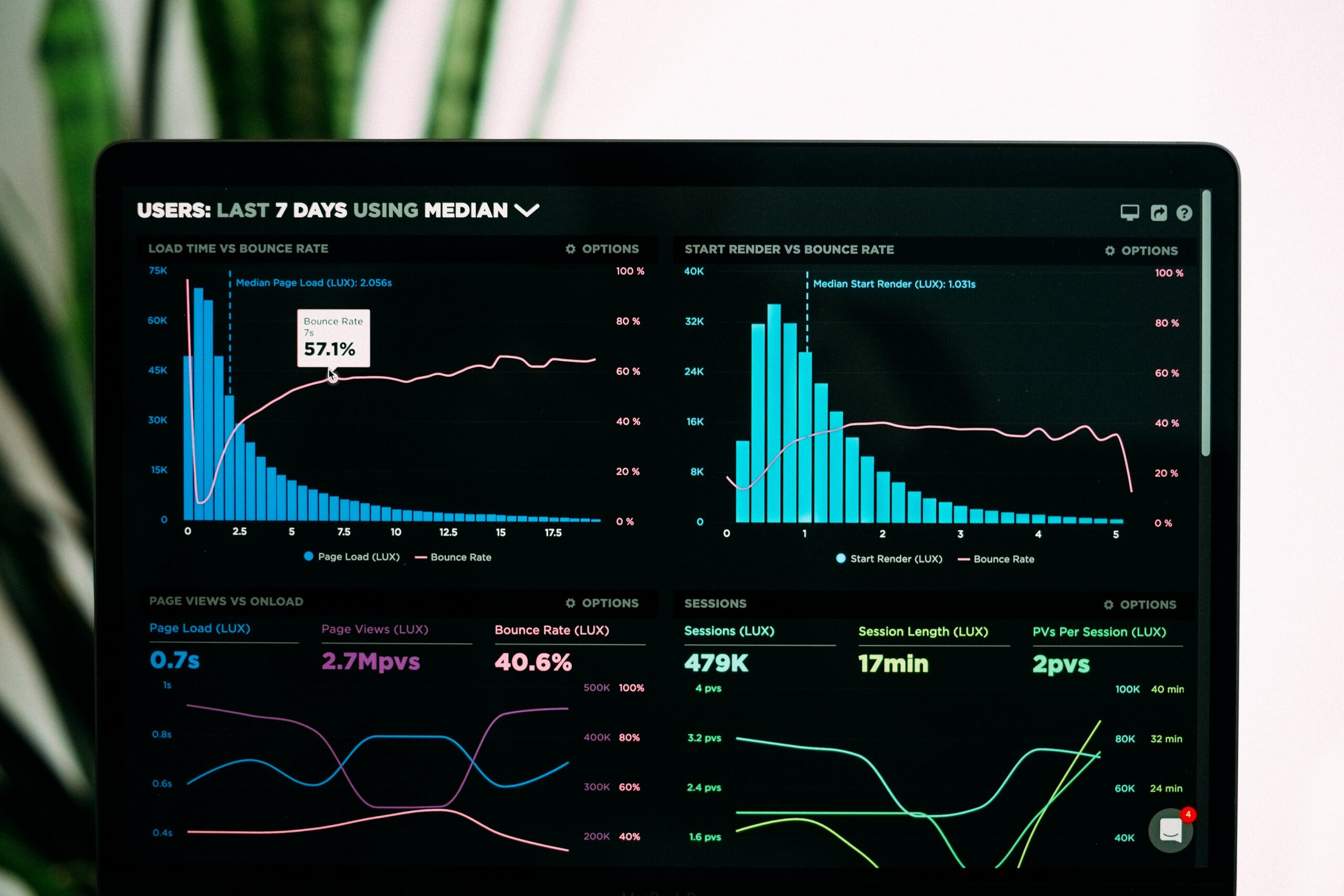 Mastering SAAS Upselling: The Growth Lever for Every SAAS Founder